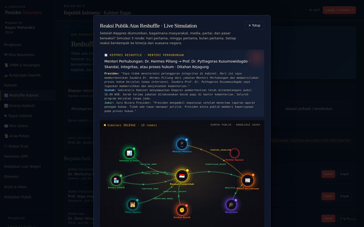 Grafik reaksi publik